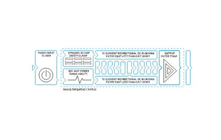 Isotek - V5 Syncro Uni 10