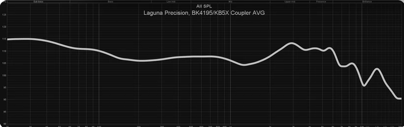 Auribus Acoustics - Laguna Precision